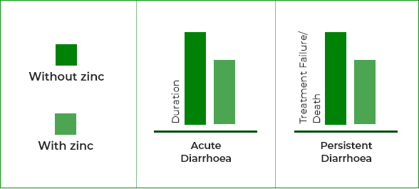 electral powder orange